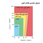 فشارسنج سخنگوی ایکس کاردیو - تصویر 9